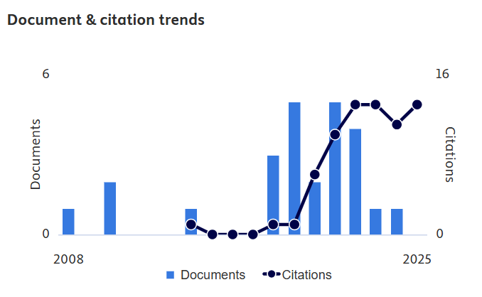 Dr Khairul Arifin bin Mohd Noh